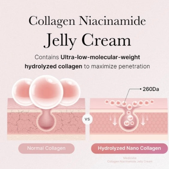 Medicube Collagen Jelly Cream