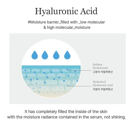 Mixsoon Master Serum (Suero Maestro Multifuncional)