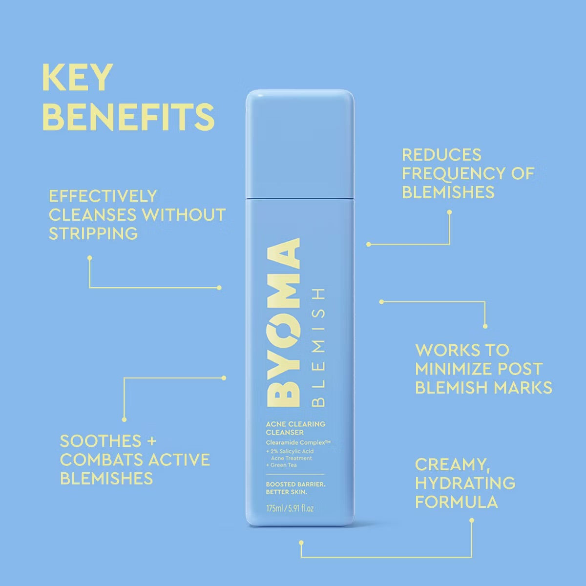 Byoma Blemish Acne Clearing Creamy Cleanser - 175ml