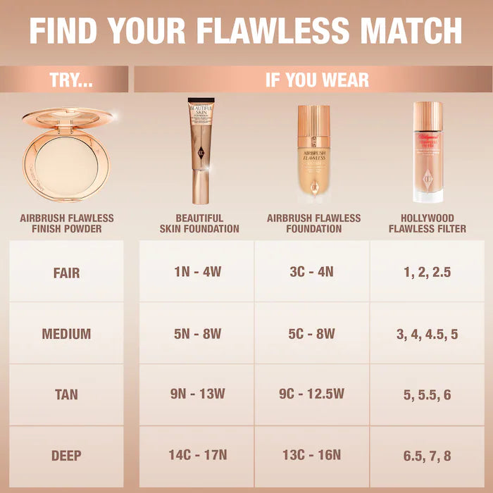 Charlotte Tilbury Airbrush Flawless Finish Refillable Setting Powder